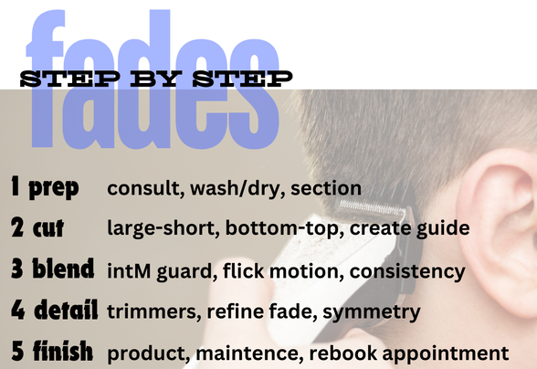 graphic of a step by step guide to performing a faded haircut